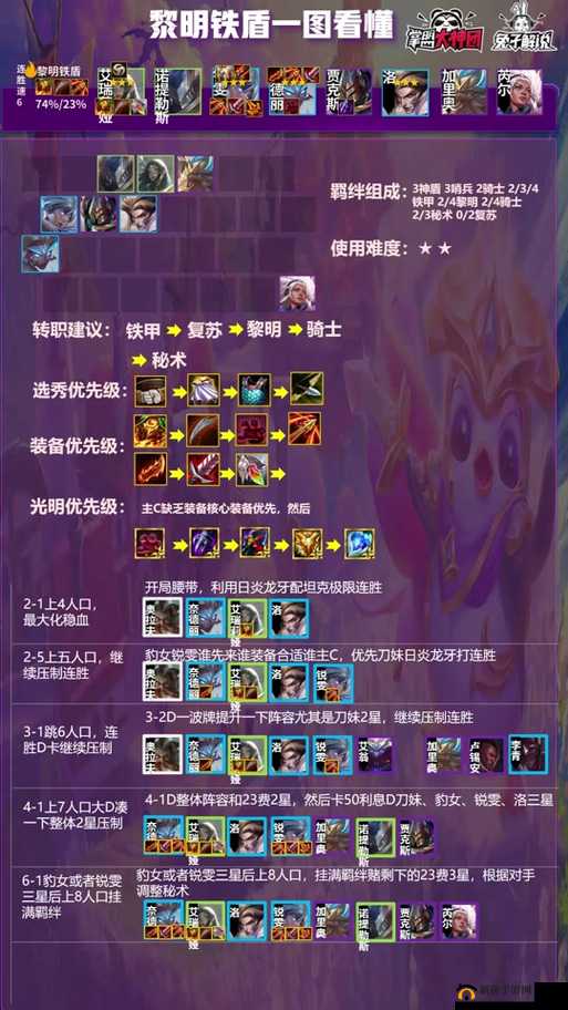 云顶之弈手游黎明螳螂阵容搭配、关键羁绊及装备选择全面推荐攻略