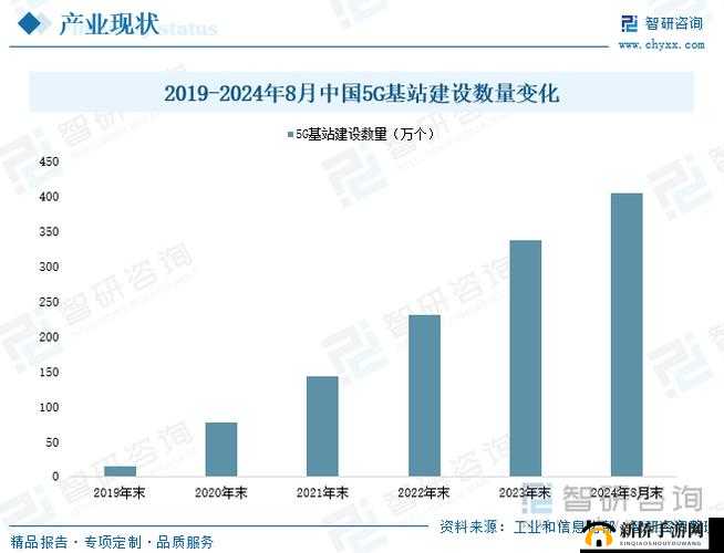 5G 概念 2 日主力净流出 52 亿市场走势受关注