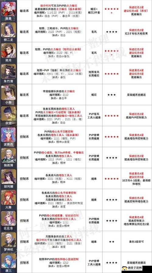 斗罗大陆魂师对决全民对决邪月玩法深度剖析，技能配置与阵容搭配攻略