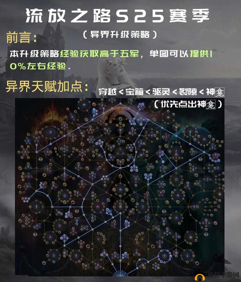 全面解析异化之地游戏中能力点的多种获取方式与途径分享