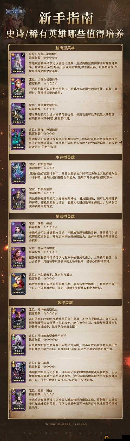 灵魂潮汐SSR防御蕴灵全解析，种类特性、效果评估与资源管理策略