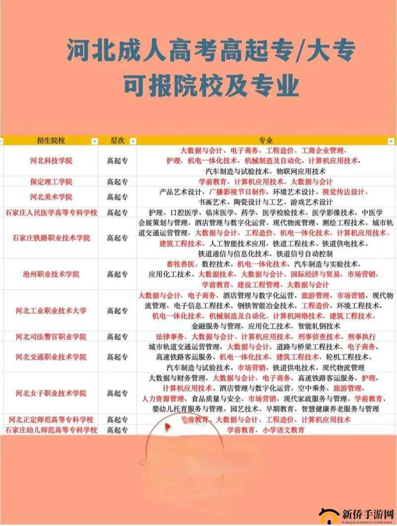 河北传媒学院成人本科：开启高等教育新征程 铸就未来辉煌