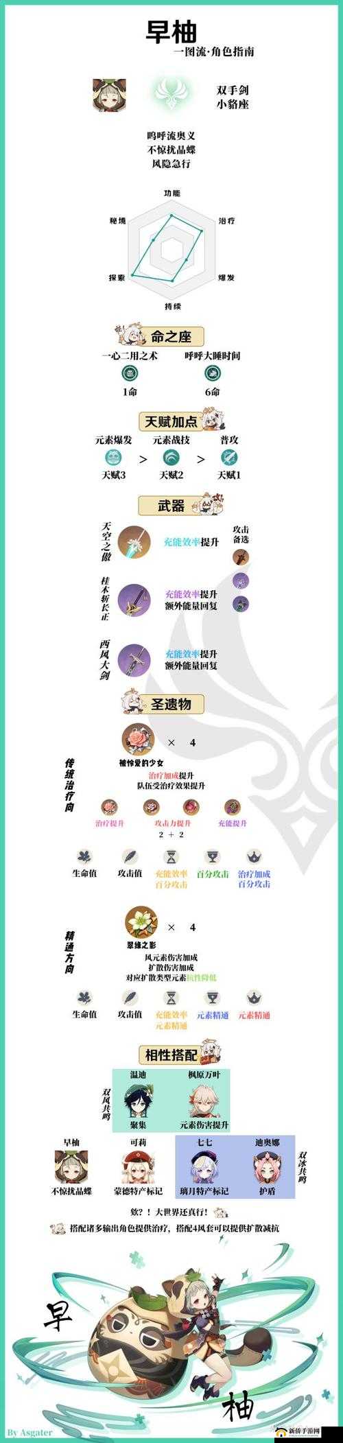 原神早柚阵容搭配深度解析，全面攻略助你解锁她的战斗无限潜能