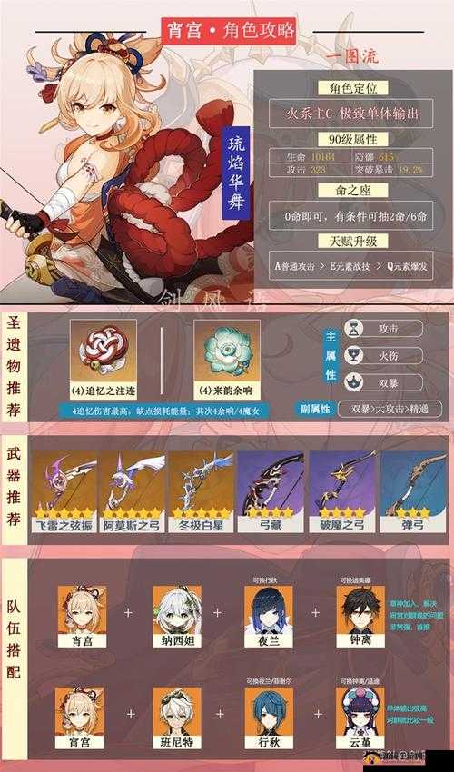 原神宵宫角色深度剖析，技能升级策略与详细效果解读