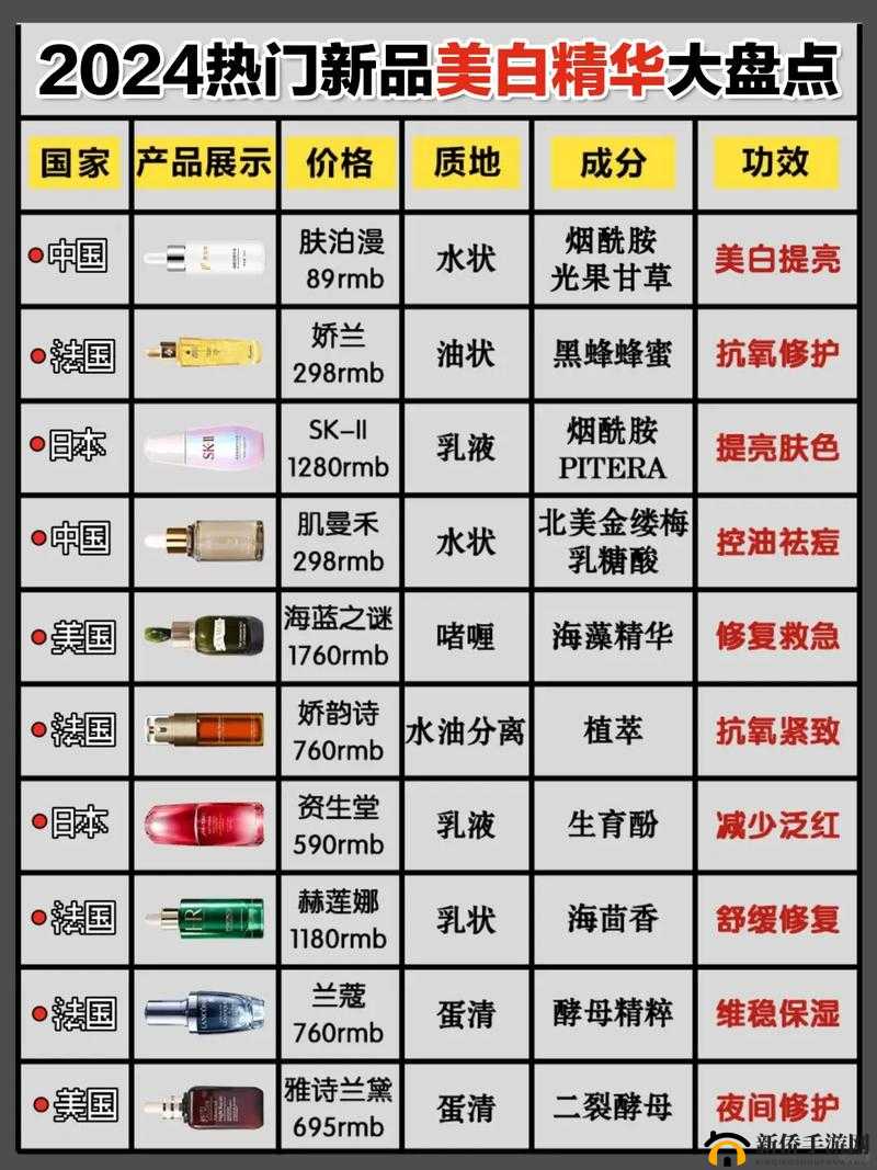 亚洲国产精华推荐单单品榜：优质国产精华全方位盘点