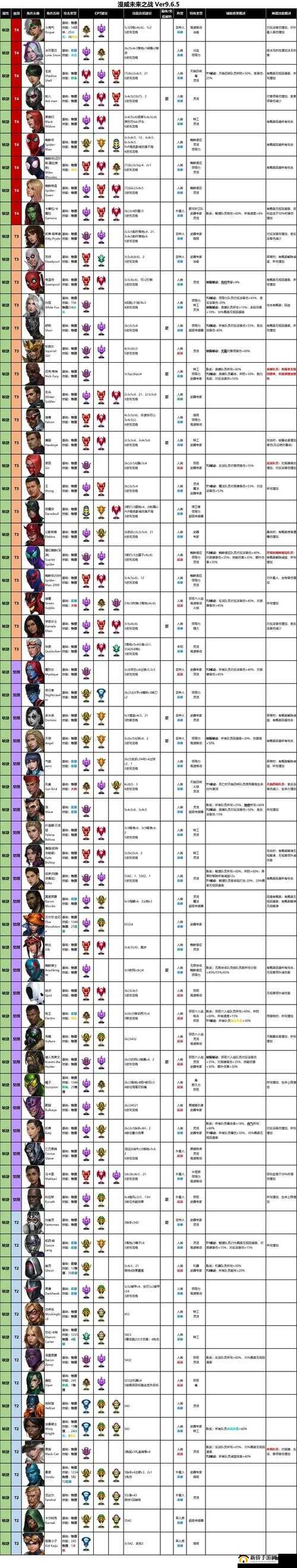 漫威超级战争手游最强软派辅助英雄选择及曼蒂斯玩法深度攻略