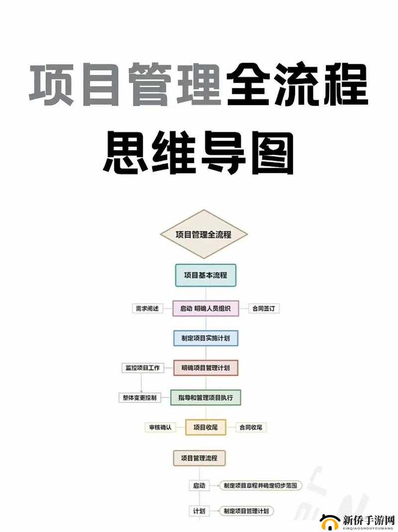 深入浅出 PMP ：助您轻松掌握项目管理精髓