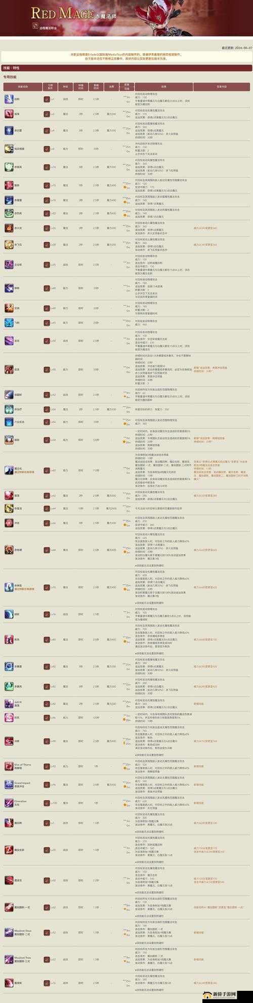 全面解析，你想了解的女巫角色玩法与技能使用大全