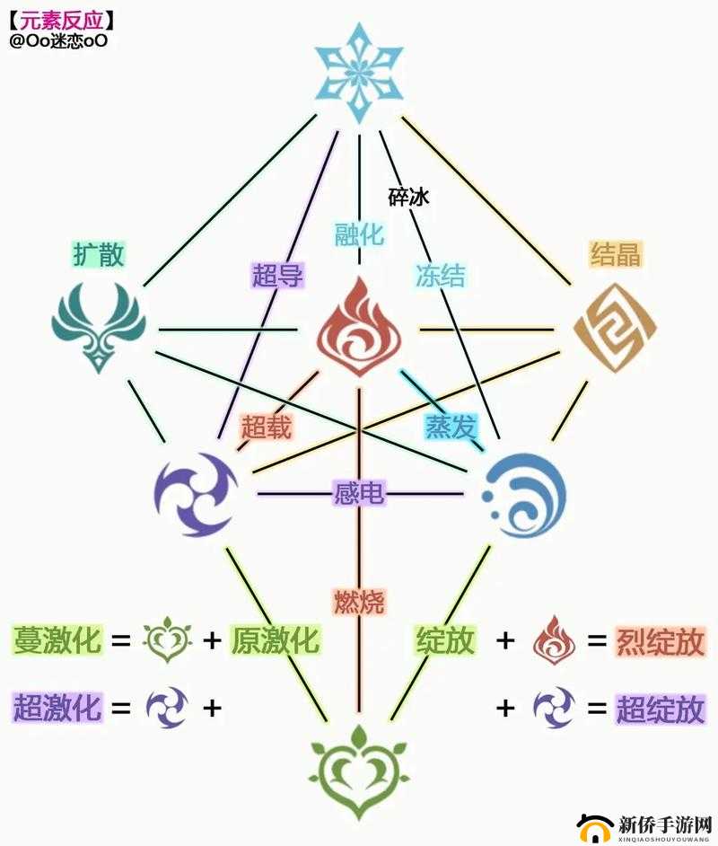 原神游戏深度解析，元素搭配策略与全面新手成长攻略