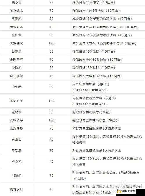 梦幻新诛仙手游深度解析，装备系统全面内容详解与一览
