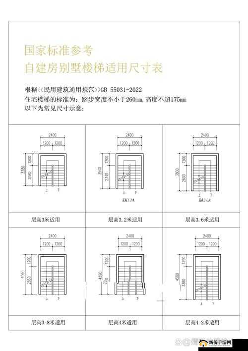 楼梯间进深尺寸为 2500mm 适用于多种建筑场景