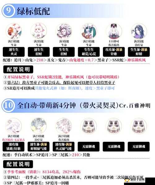 阴阳师八岐大蛇高效阵容深度剖析及实战策略全面指南