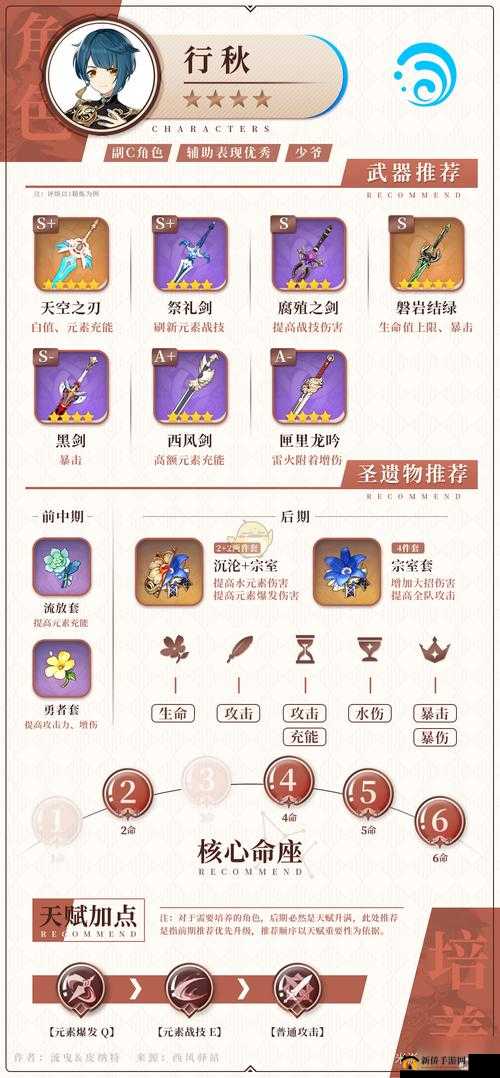 原神手游玩家必备，全面解析高阶圣遗物高效获取攻略