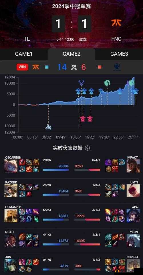 微博热议 FNC 扳平比分：这场比赛为何如此精彩