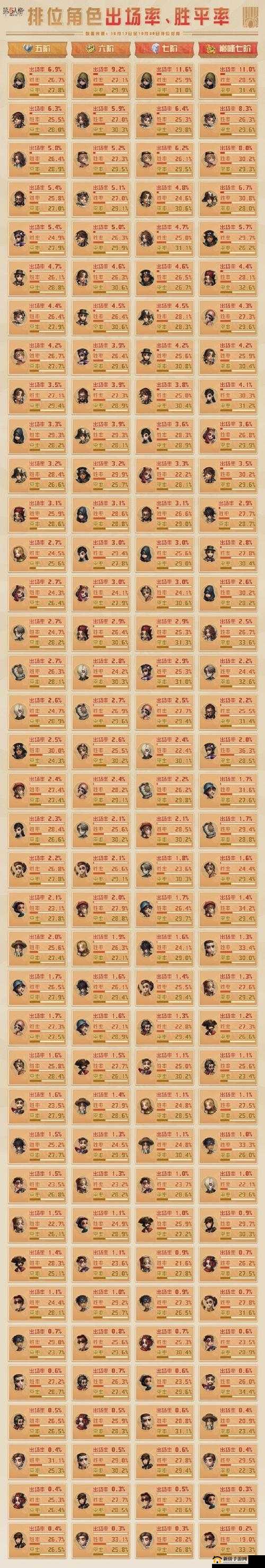 第五人格求生者高效排位上分，全面解析实战策略与技巧