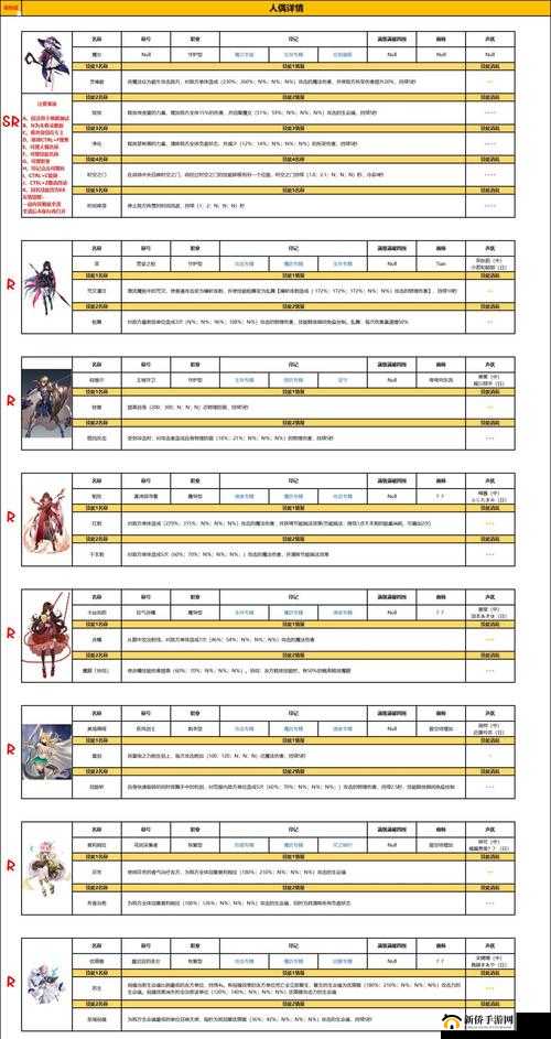 复苏的魔女，全面揭秘，解锁并培养最强战力的神秘人偶秘籍