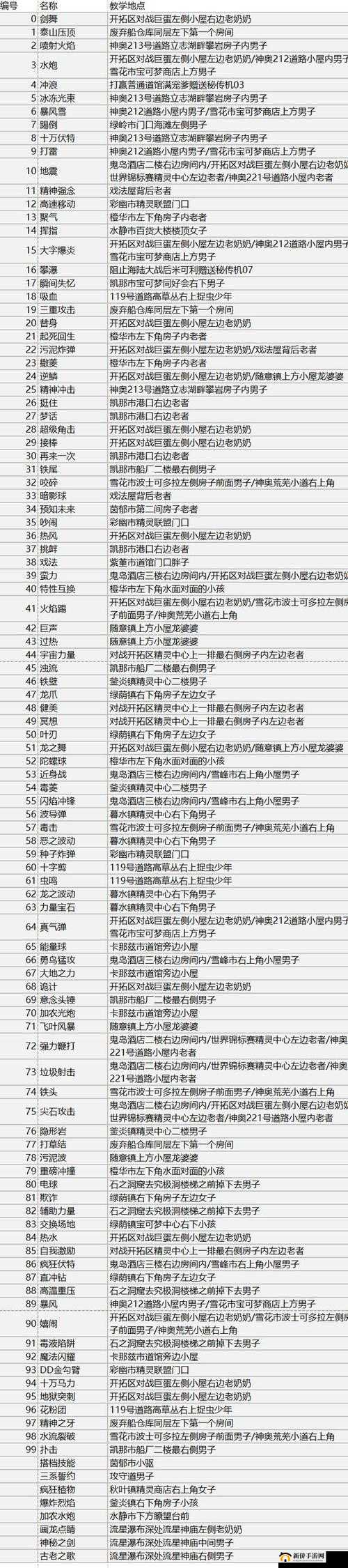 宝可梦大探险中打雷技能所需技能石全面一览及解析