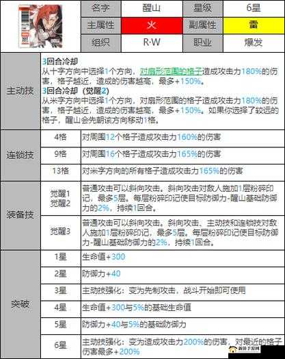 白夜极光角色深度解析，全面了解醒山及其独特技能一览