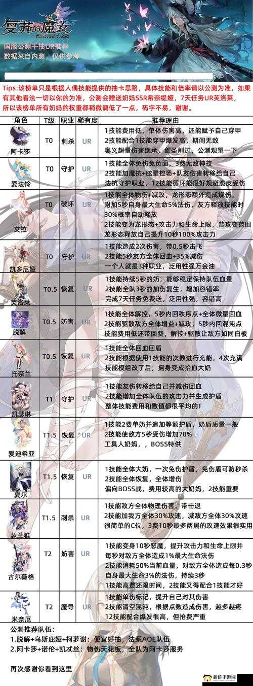 复苏的魔女，深度解析偏重型强势阵容搭配策略与技巧攻略