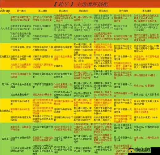 斗罗大陆武魂觉醒，伊始之海2-2关卡高效阵容搭配策略详解