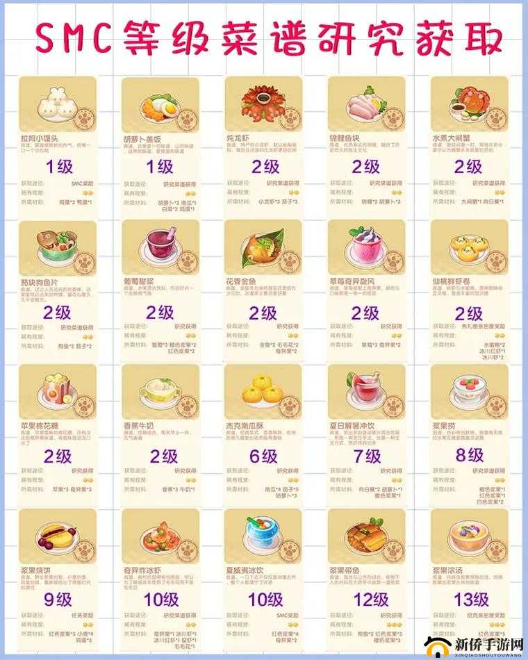 摩尔庄园甜蜜挑战开启，探索七彩莓冰淇淋菜谱的奇妙之旅