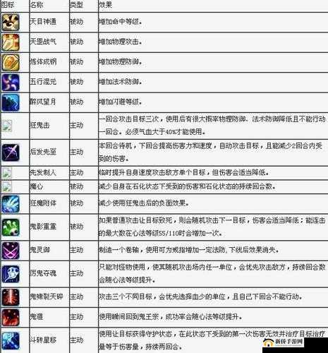 梦幻新诛仙深度攻略，解锁宝链技能最优搭配，助你打造无懈可击的顶级角色