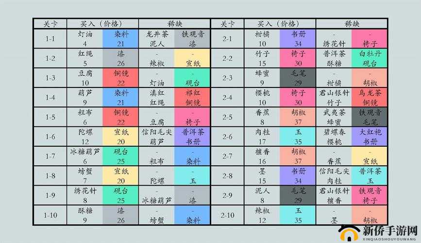 江湖悠悠深度解析，侠道天赋选择攻略与技巧全面一览