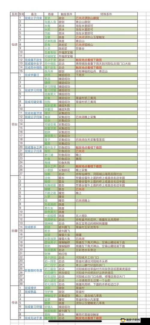 梦幻新诛仙深度攻略，阿瀚奇缘触发全解析及资源管理高效优化法