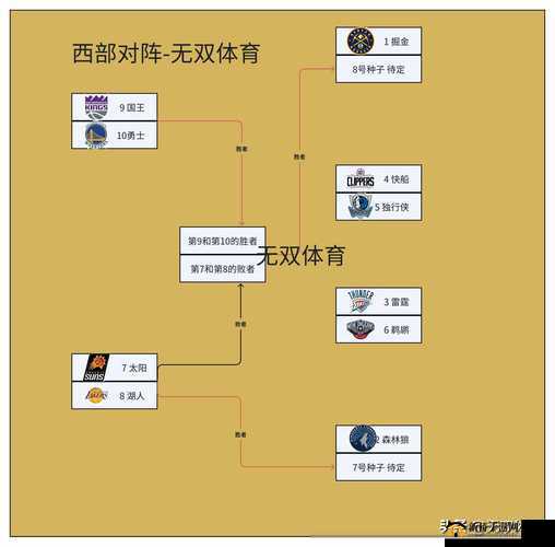 5人轮换NBA战术解析：如何优化球队表现并提升比赛胜率？