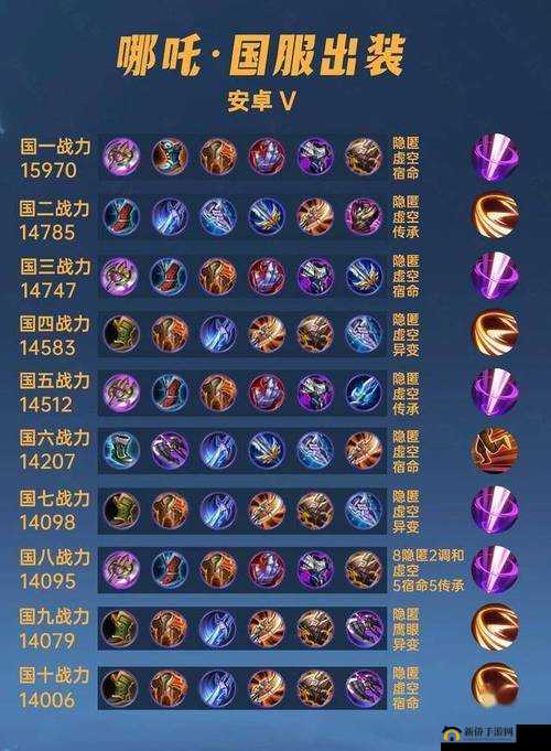 王者荣耀风火轮哪吒出装玩法及技能运用深度简析与攻略