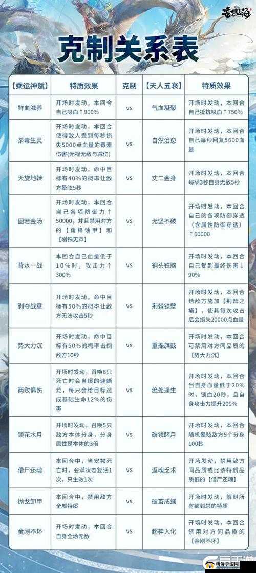 妄想山海深度解析，昆吾剑技能特效及实战策略运用指南