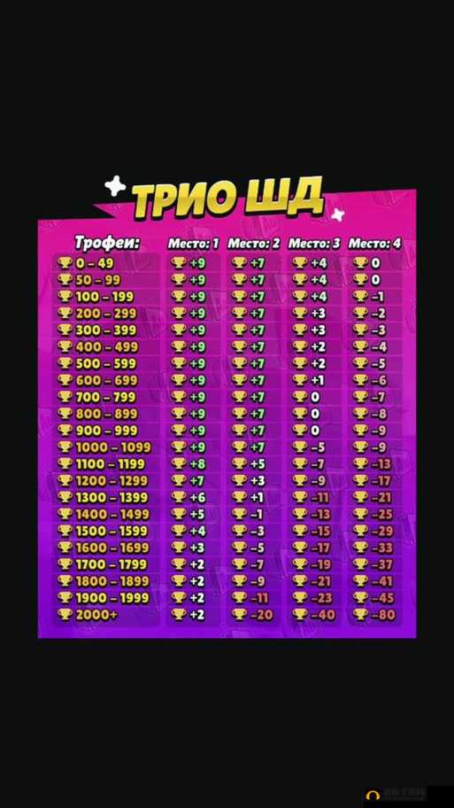 荒野乱斗奖杯争夺赛，3V3对战模式详解及致胜策略分析