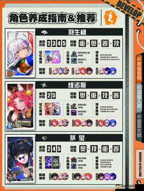 异能都市深度解析，伙伴搭配玩法全攻略及角色选择指南