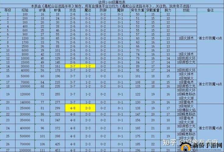热血合击法师职业深度玩法剖析，资源管理视角下的职业思路与玩法一览