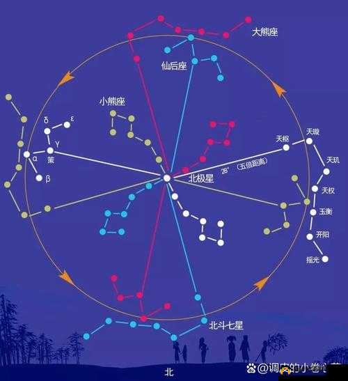 全面解析光与夜游戏中北极星的多种高效获取途径讲解