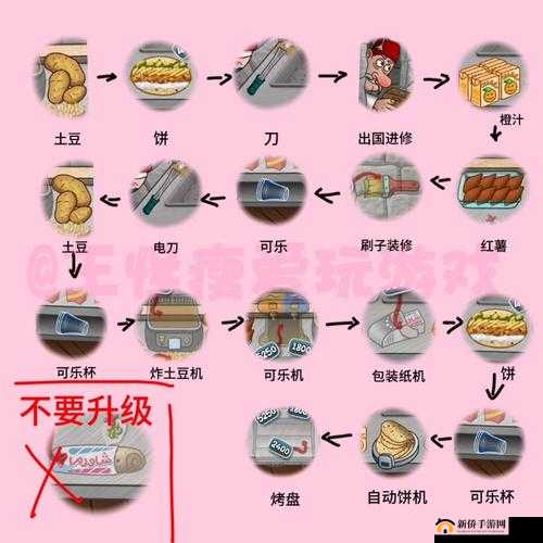 深入探索圣剑传说玛娜传奇中种子种植与合成机制的独特奥秘