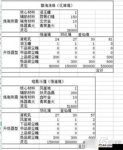鬼谷八荒游戏中器灵魂境提升方法全面解析与详细介绍