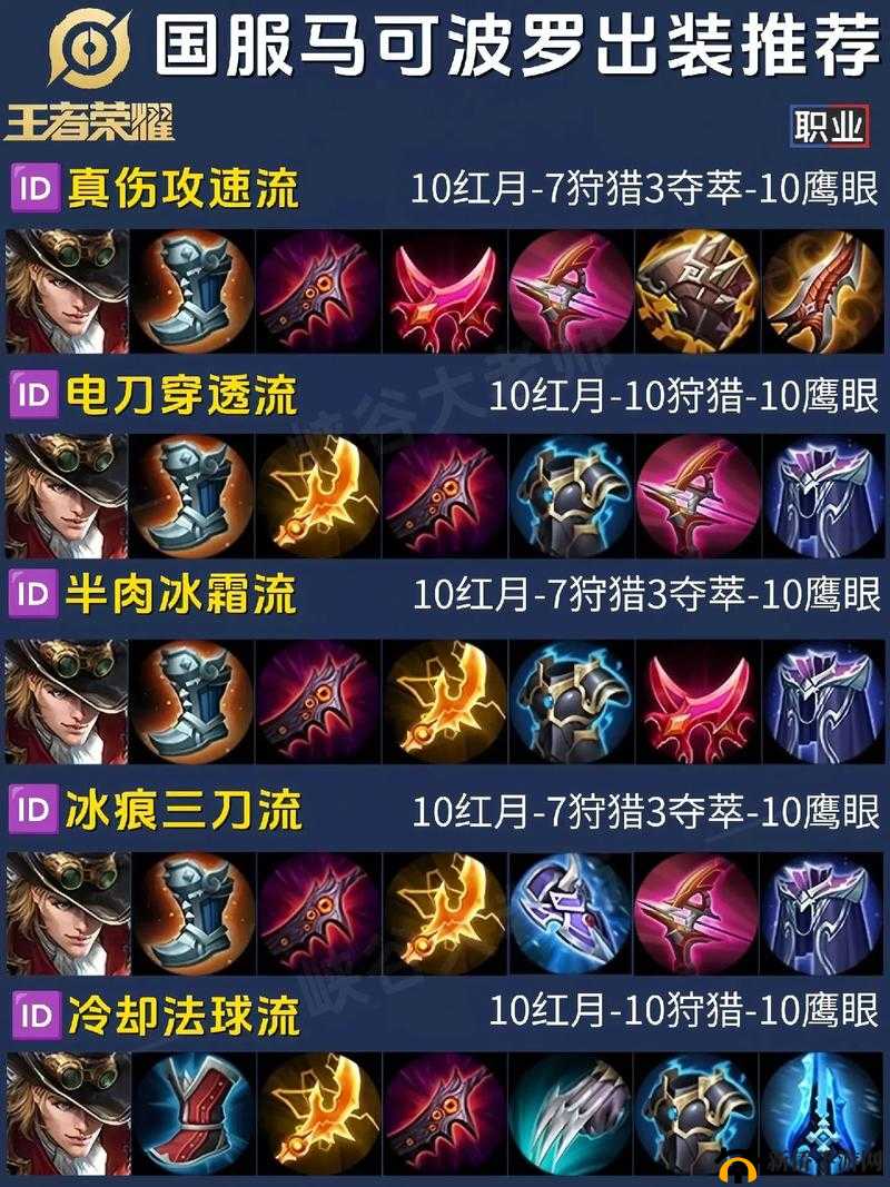 王者荣耀S24赛季马可波罗高效出装攻略，最新暴力与肉装搭配一览