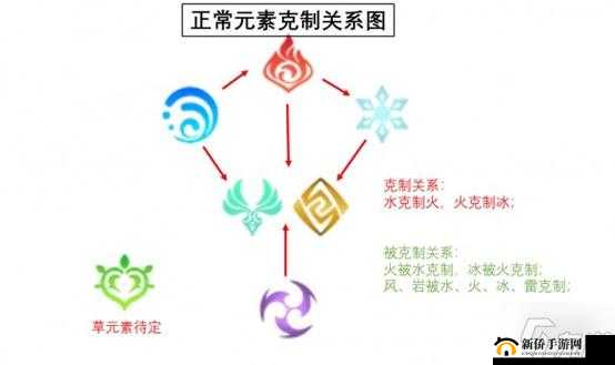 原神游戏中护盾叠加机制及影响因素全面深度揭秘