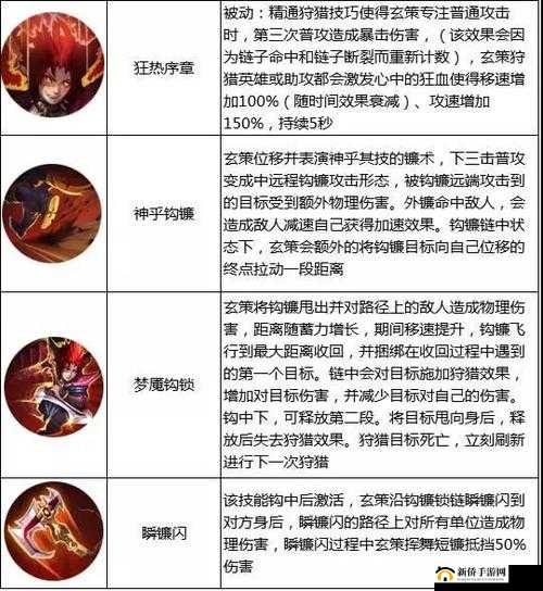 王者荣耀中刺客英雄百里玄策的技能连招、出装铭文及打法全面解析