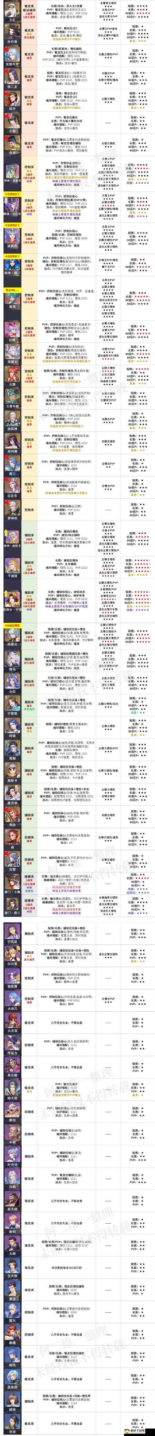 斗罗大陆魂师对决，深度解析尘心魂环搭配策略与高效队伍构建