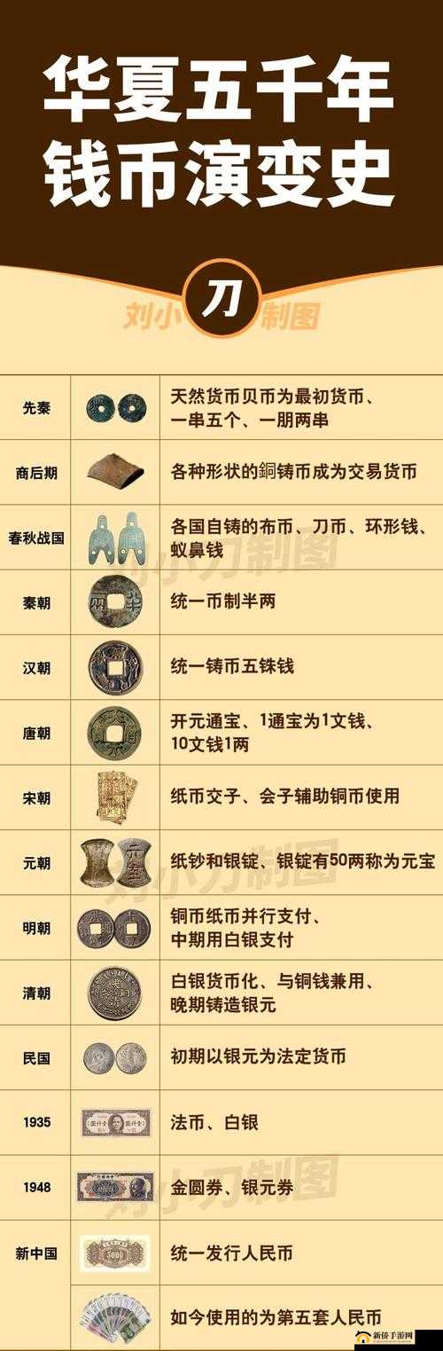 原始人社会货币发展历程，从自然物交换到社会契约形成的演变探索