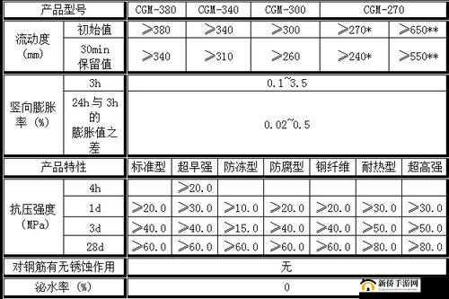 h系列高强灌浆料一般几天恢复速度？全面解析施工后硬化时间与影响因素
