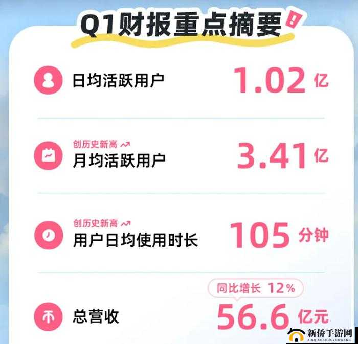 2025mmm在B站火爆推广，揭秘如何通过这一平台实现流量暴增与用户粘性提升