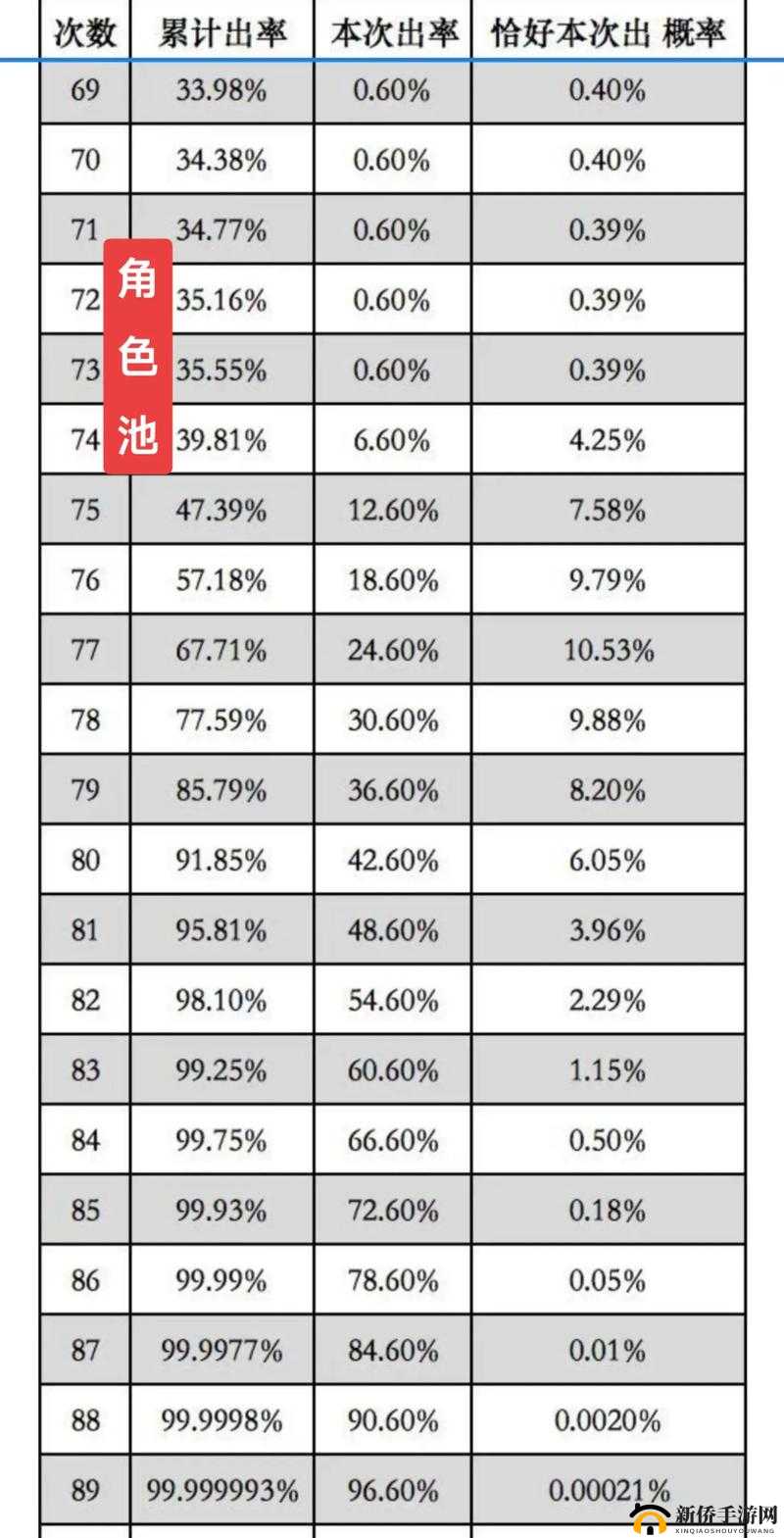 魔神英雄传抽卡概率全面揭秘与高效抽卡技巧大公开