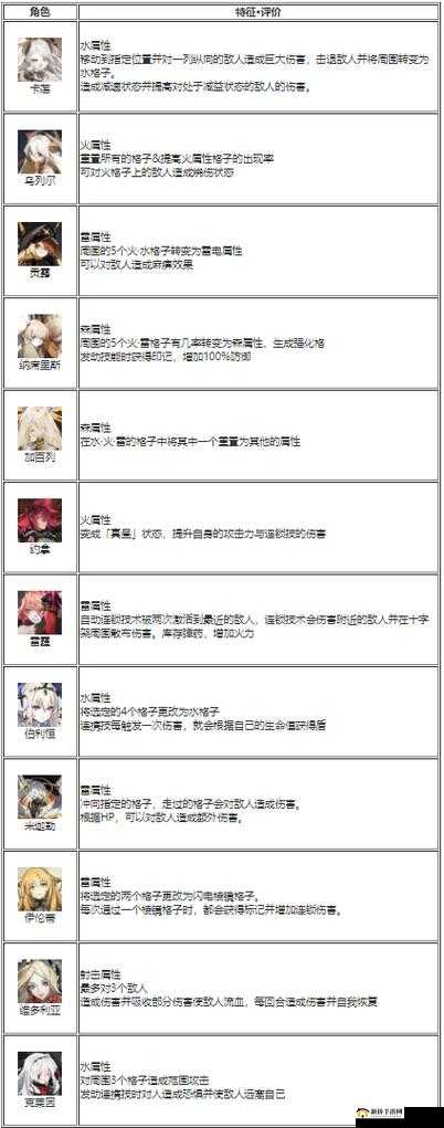 白夜极光开服攻略，掌握刷初始技巧与注意事项，优化资源管理策略