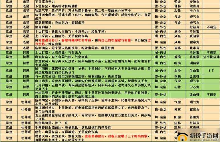 江湖悠悠深度解析，全面分享武学突破路线与策略指南