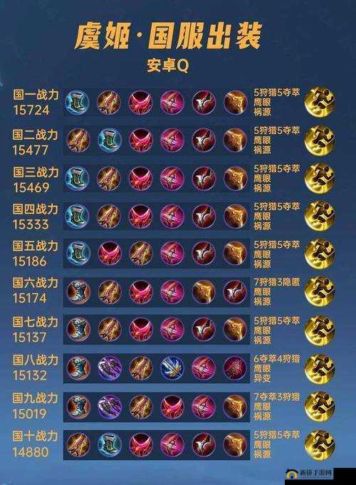 王者荣耀虞姬高效出装策略，打造高爆发与生存能力的完美搭配