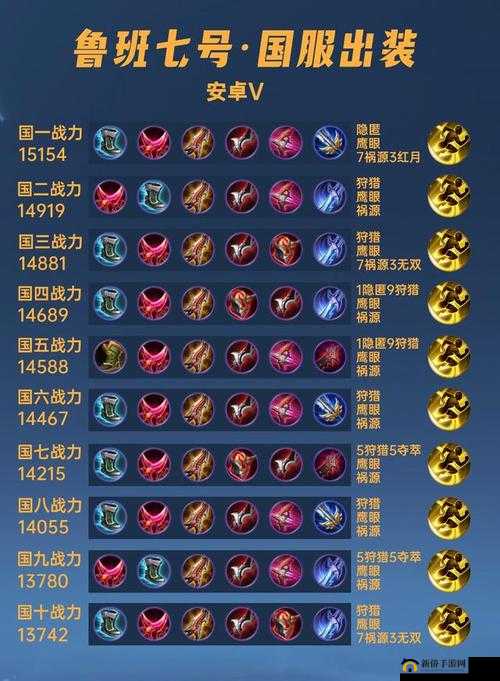 王者荣耀英雄深度剖析，炮火中的小巨人鲁班七号，技能与战术全面解读