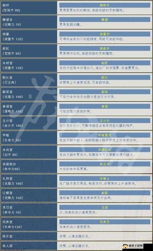 大航海时代4威力加强版HD，全面解析寻找村庄任务详细完成攻略